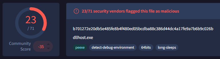 The malware on VirusTotal