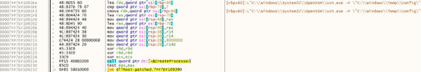 Attempt to launch the legitimate ssh.exe process using a malicious configuration file